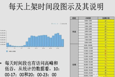 淘寶上下架時(shí)間怎么設(shè)置